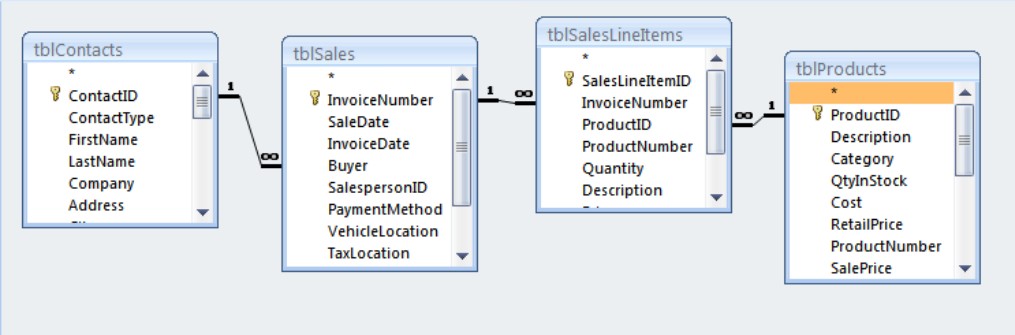 The Query Design window with four tables added. Notice the join lines are already present.